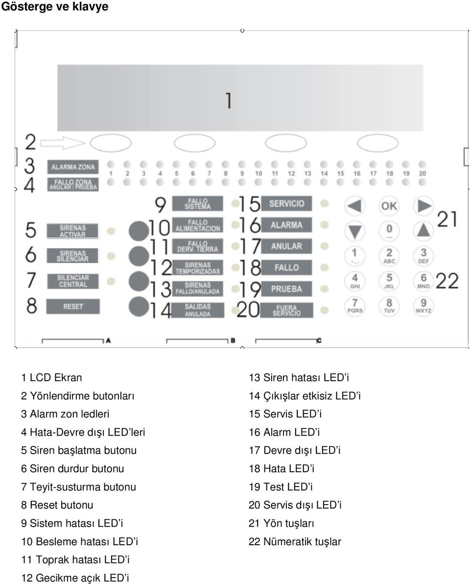 Siren durdur butonu 18 Hata LED i 7 Teyit-susturma butonu 19 Test LED i 8 Reset butonu 20 Servis dışı LED i 9