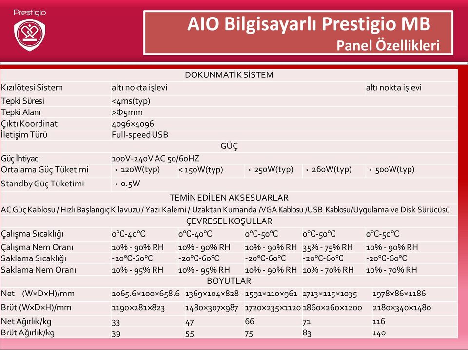 5W AIO Bilgisayarlı Prestigio MB Panel Özellikleri TEMİN EDİLEN AKSESUARLAR AC Güç Kablosu / Hızlı Başlangıç Kılavuzu / Yazı Kalemi / Uzaktan Kumanda /VGA Kablosu /USB Kablosu /Uygulama ve Disk