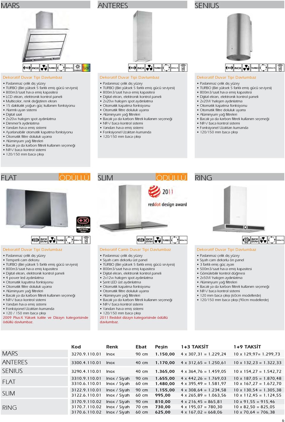 Ayarlanabilir otomatik kapatma fonksiyonu 1/150 mm baca çıkışı Dekoratif Duvar Tipi Davlumbaz 800m3/saat hava emiş kapasitesi Dijital ekran, elektronik kontrol paneli 2xw halojen spot aydınlatma