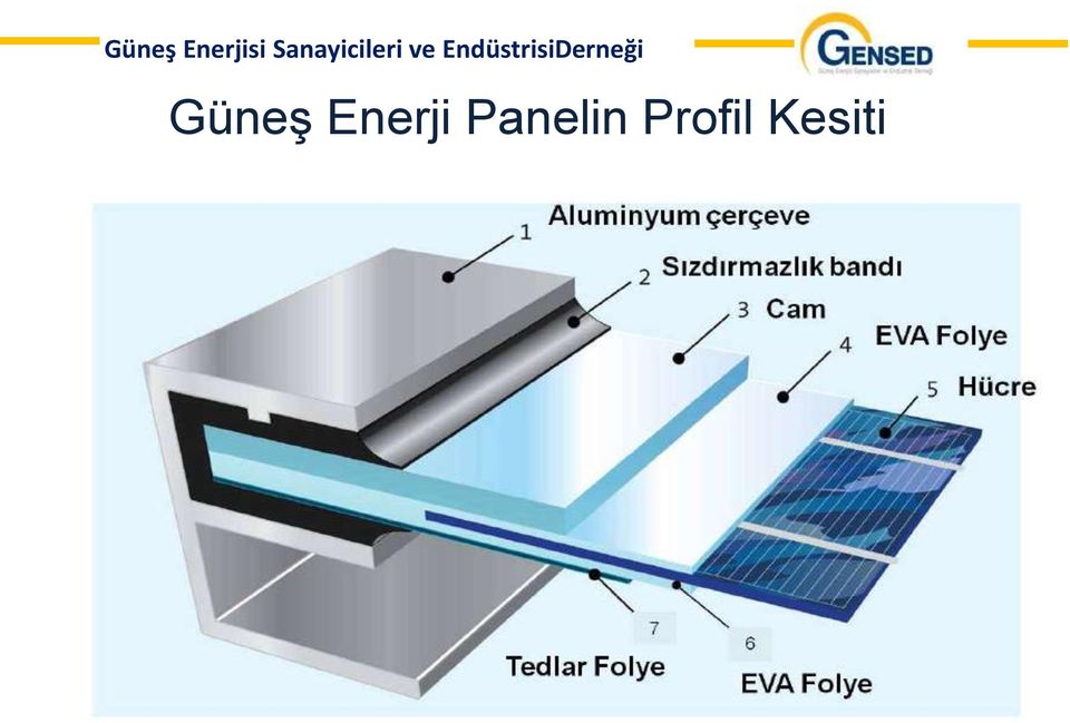 EndüstrisiDerneği