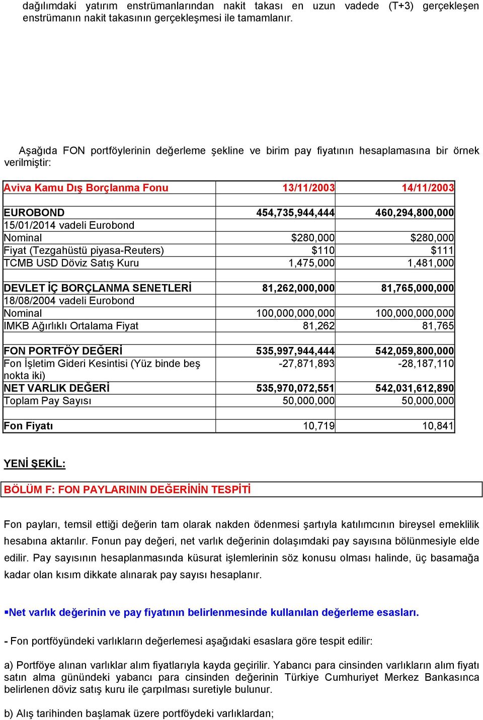 15/01/2014 vadeli Eurobond Nominal $280,000 $280,000 Fiyat (Tezgahüstü piyasa-reuters) $110 $111 TCMB USD Döviz Satış Kuru 1,475,000 1,481,000 DEVLET İÇ BORÇLANMA SENETLERİ 81,262,000,000