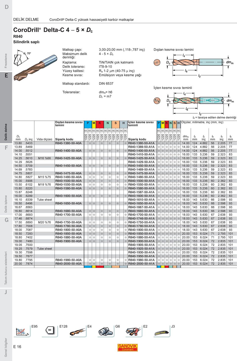 m= h6 D c = m7 İçten kesme sıvısı teminli Dıştan kesme sıvısı temini P M K N S H GC GC GC GC GC GC GC GC GC GC GC 1020 1020 1020 1020 1020 İçten kesme sıvısı teminli l4 = tavsiye edilen delme