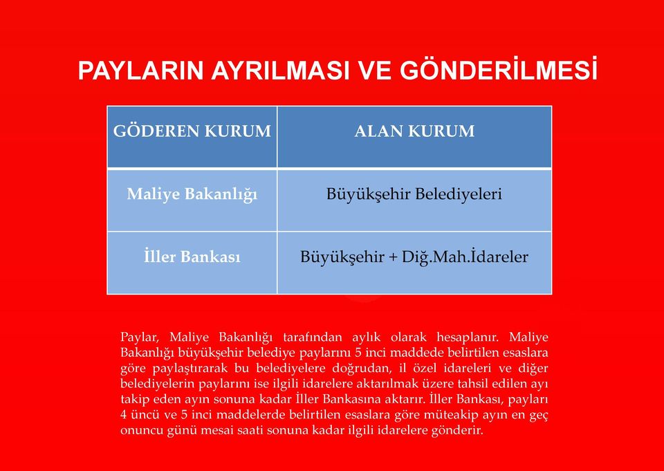 Maliye Bakanlığı büyükşehir belediye paylarını 5 inci maddede belirtilen esaslara göre paylaştırarak bu belediyelere doğrudan, il özel idareleri ve diğer