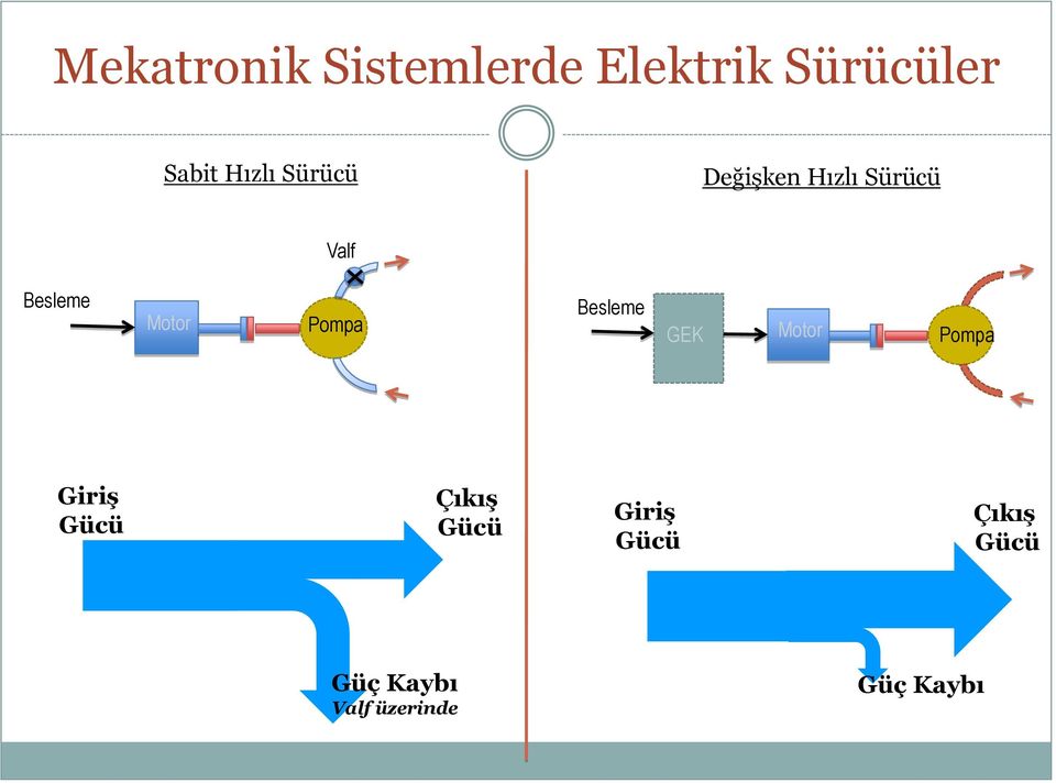 Motor Pompa Besleme GEK Motor Pompa Giriş Gücü Çıkış