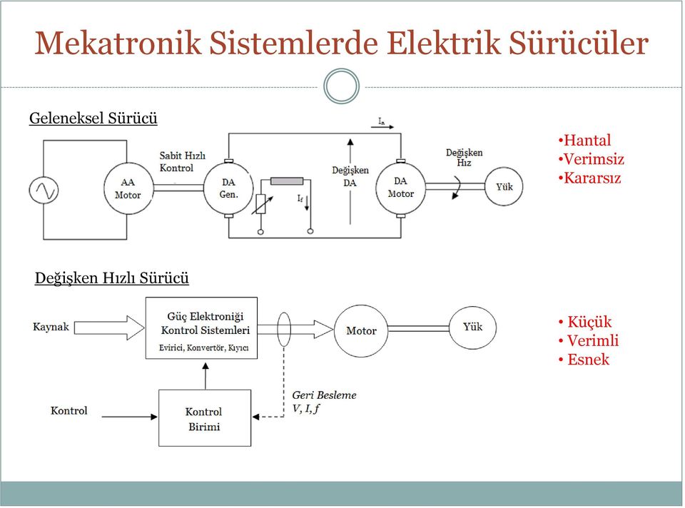 Hantal Verimsiz Kararsız