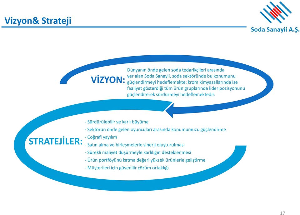 STRATEJİLER: - Sürdürülebilir ve karlı büyüme - Sektörün önde gelen oyuncuları arasında konumumuzu güçlendirme - Coğrafi yayılım - Satın alma ve