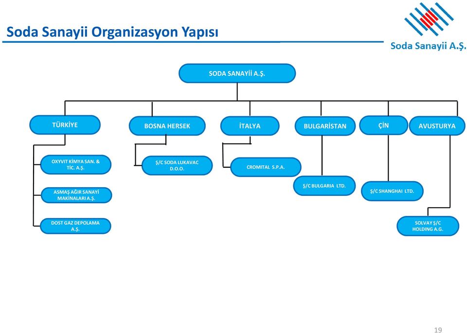 & TİC. A.Ş. Ş/C SODA LUKAVAC D.O.O. CROMITAL S.P.A. ASMAŞ AĞIR SANAYİ MAKİNALARI A.