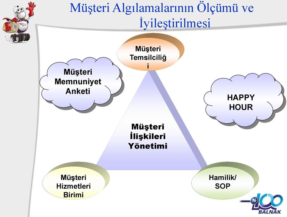 Müşteri Temsilciliğ i Müşteri İlişkileri