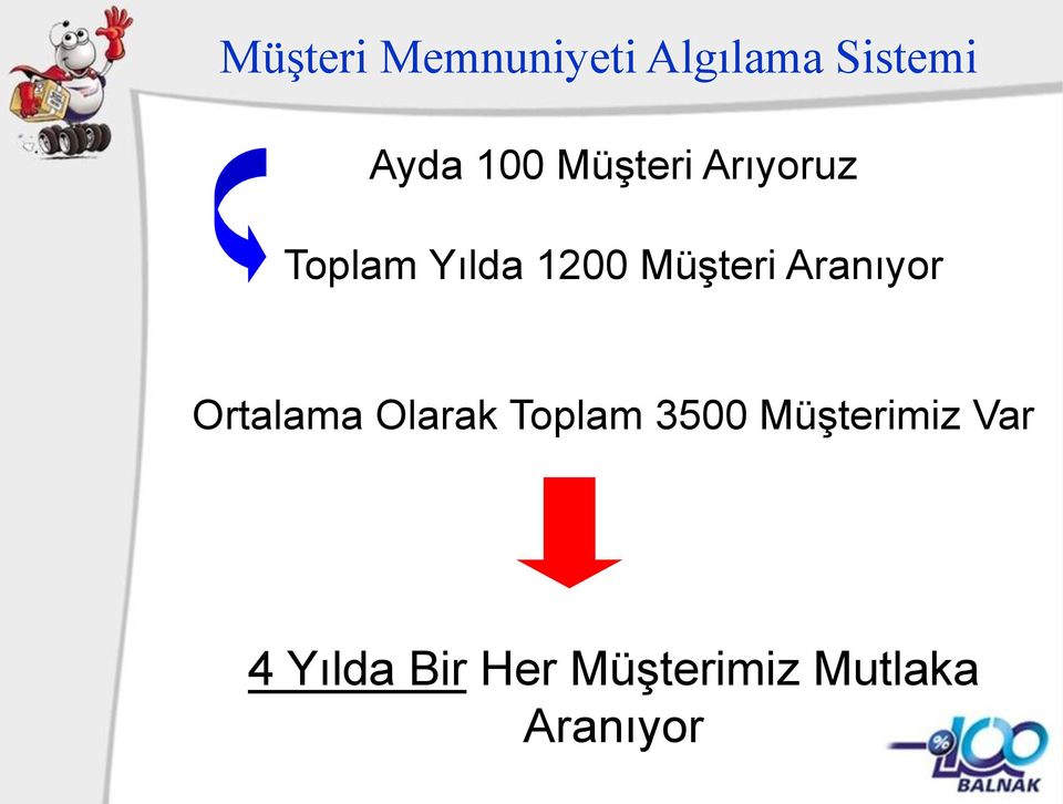 Aranıyor Ortalama Olarak Toplam 3500