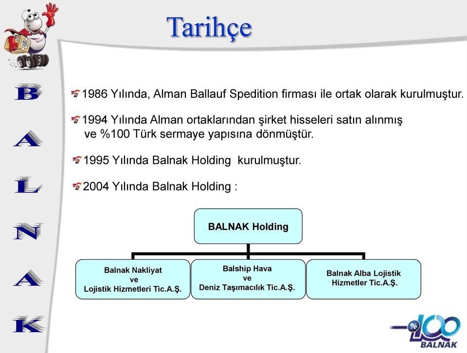 dönmüştür. 1995 Yılında Balnak Holding kurulmuştur.