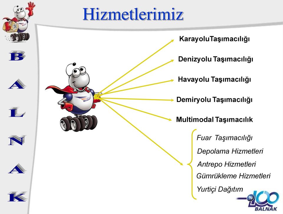 Taşımacılığı Multimodal Taşımacılık Fuar Taşımacılığı