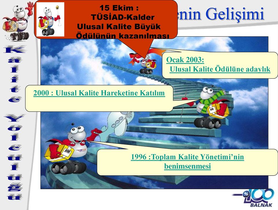 Ulusal Kalite Ödülüne adaylık 2000 : Ulusal Kalite