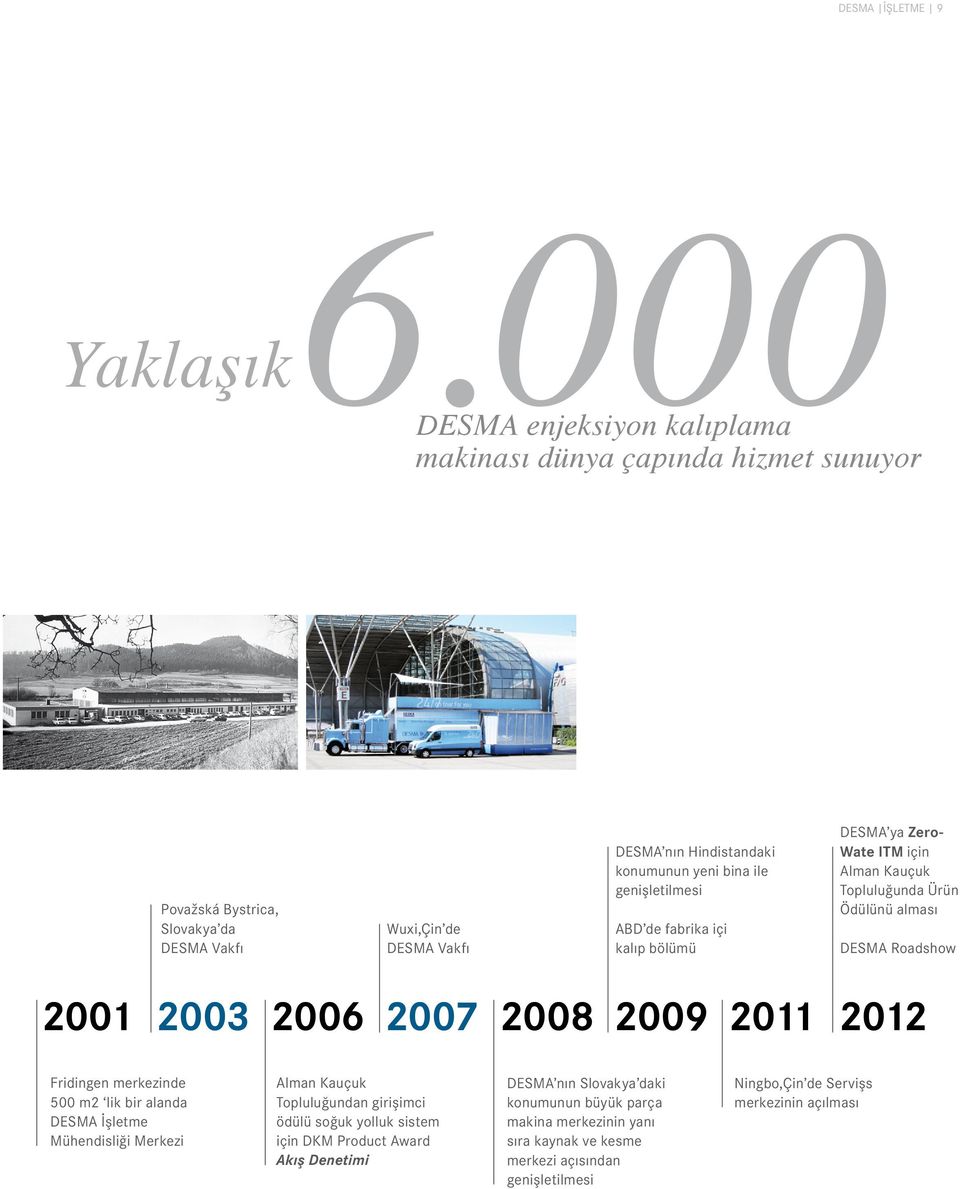 ile genişletilmesi ABD de fabrika içi kalıp bölümü DESMA ya Zero- Wate ITM için Alman Kauçuk Topluluğunda Ürün Ödülünü alması DESMA Roadshow 2001 2003 2006 2007 2008 2009 2011 2012