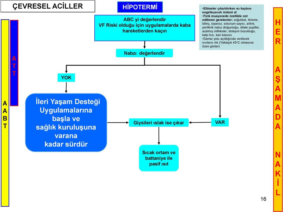 azalmış refleksler, dolaşım bozukluğu, kalp hızı, kan basıncı amar yolu açıldığında verilecek sıvıların ılık (Yaklaşık 43 o C olmasına özen göster) YO