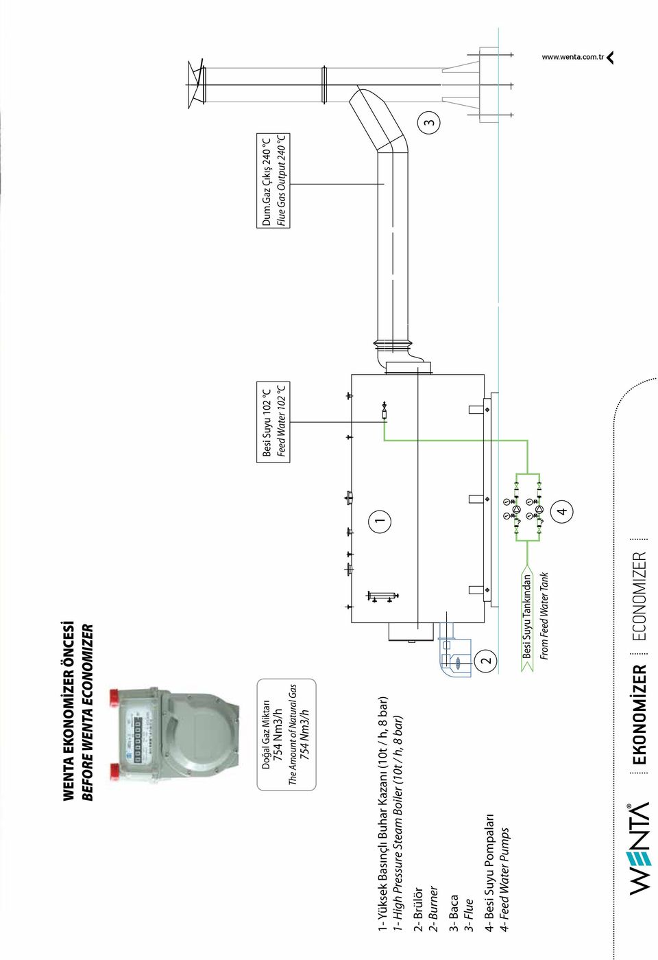 Nm3/h 1- Yüksek Basınçlı Buhar Kazanı (10t / h, 8 bar) 1- High Pressure Steam Boiler (10t / h, 8 bar) 2- Brülör