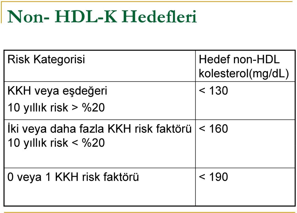 KKH risk faktörü 10 yıllık risk< %20 Hedef non-hdl