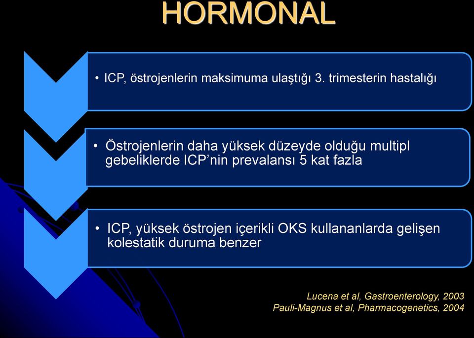 gebeliklerde ICP nin prevalansı 5 kat fazla ICP, yüksek östrojen içerikli OKS
