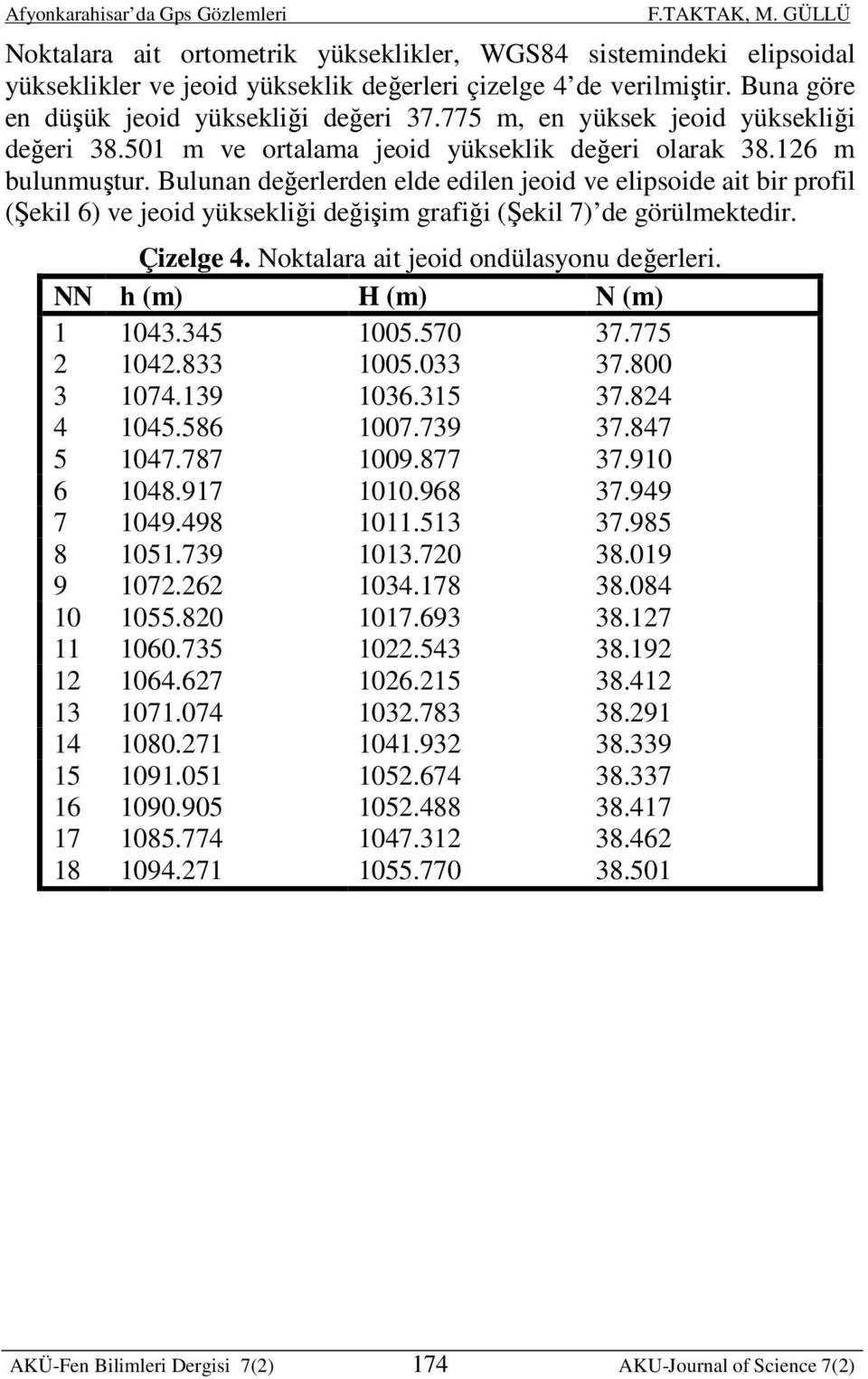 Bulunan değerlerden elde edilen jeoid ve elipsoide ait bir profil (Şekil 6) ve jeoid yüksekliği değişim grafiği (Şekil 7) de görülmektedir. Çizelge 4. Noktalara ait jeoid ondülasyonu değerleri.