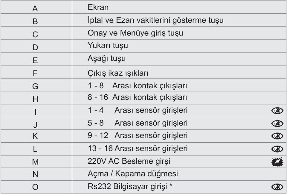 kontak çýkýþlarý 1-4 Arasý sensör giriþleri 5-8 Arasý sensör giriþleri 9-12 Arasý sensör