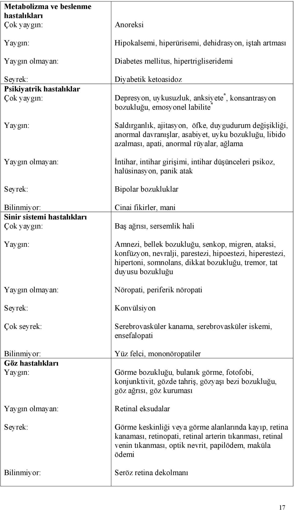 konsantrasyon bozukluğu, emosyonel labilite * Saldırganlık, ajitasyon, öfke, duygudurum değişikliği, anormal davranışlar, asabiyet, uyku bozukluğu, libido azalması, apati, anormal rüyalar, ağlama