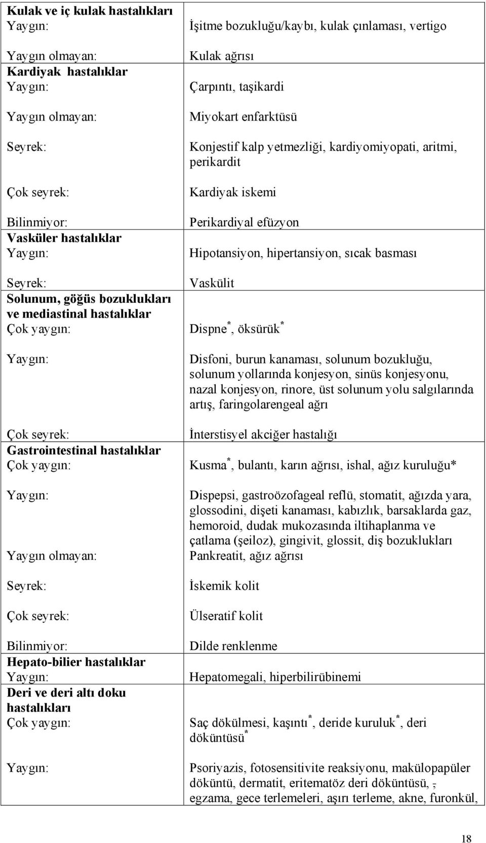 Kulak ağrısı Çarpıntı, taşikardi Miyokart enfarktüsü Konjestif kalp yetmezliği, kardiyomiyopati, aritmi, perikardit Kardiyak iskemi Perikardiyal efüzyon Hipotansiyon, hipertansiyon, sıcak basması