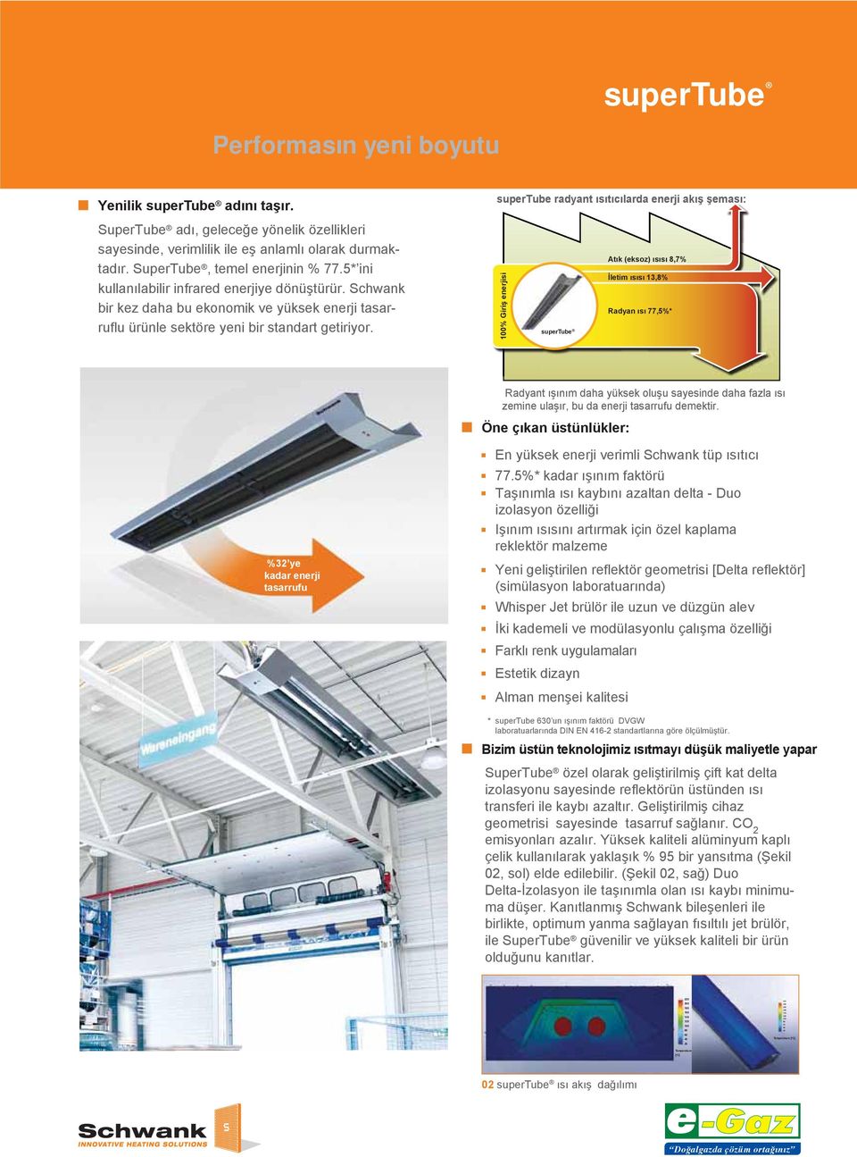 5* ini kullanılabilir infrared enerjiye dönüştürür. Schwank bir kez daha bu ekonomik ve yüksek enerji tasarruflu ürünle sektöre yeni bir standart getiriyor.