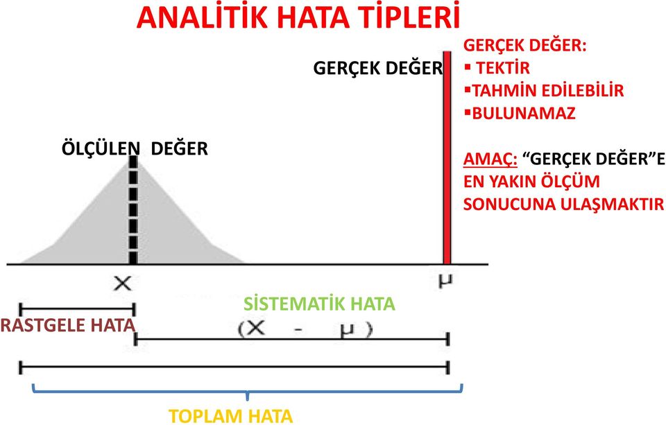 AMAÇ: GERÇEK DEĞER E EN YAKIN ÖLÇÜM SONUCUNA