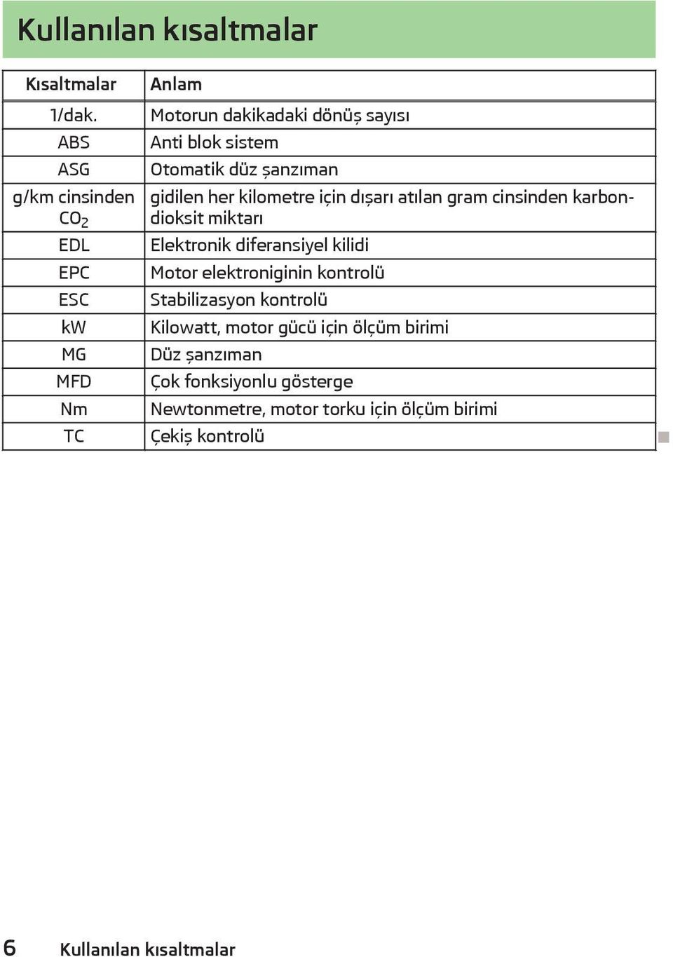 şanzıman gidilen her kilometre için dışarı atılan gram cinsinden karbondioksit miktarı Elektronik diferansiyel kilidi Motor