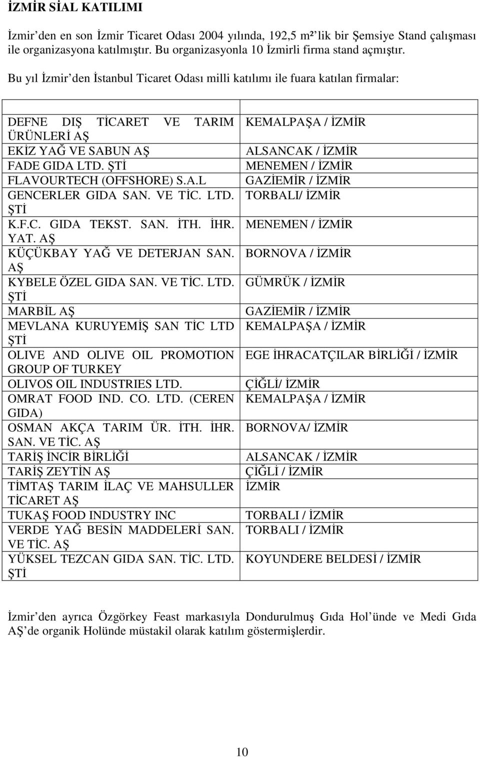 VE TİC. LTD. ŞTİ K.F.C. GIDA TEKST. SAN. İTH. İHR. YAT. AŞ KÜÇÜKBAY YAĞ VE DETERJAN SAN. AŞ KYBELE ÖZEL GIDA SAN. VE TİC. LTD. ŞTİ MARBİL AŞ MEVLANA KURUYEMİŞ SAN TİC LTD ŞTİ OLIVE AND OLIVE OIL PROMOTION GROUP OF TURKEY OLIVOS OIL INDUSTRIES LTD.