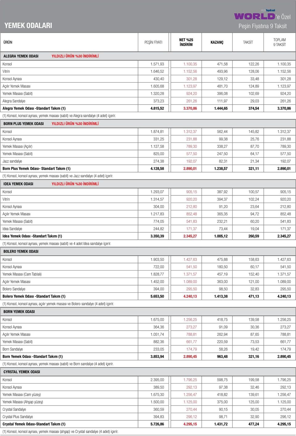 320,28 924,20 396,08 102,69 924,20 Alegra Sandalye 373,23 261,26 111,97 29,03 261,26 Alegra Yemek Odası -Standart Takım (1) 4.815,52 3.370,86 1.444,65 374,54 3.