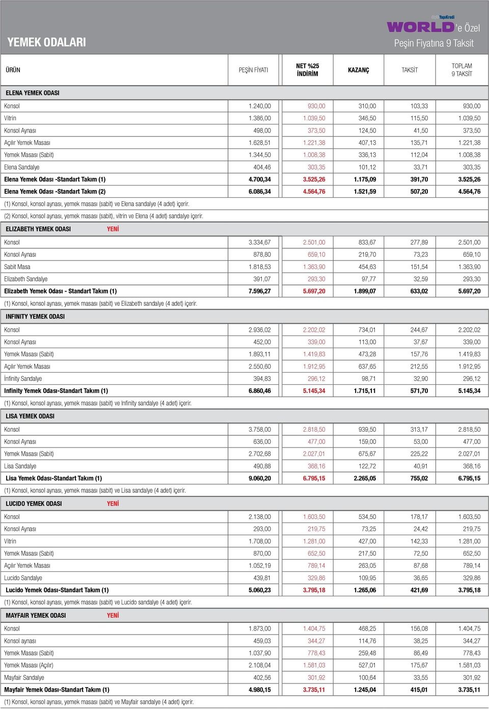 525,26 1.175,09 391,70 3.525,26 Elena Yemek Odası -Standart Takım (2) 6.086,34 4.564,76 1.521,59 507,20 4.564,76 (1) Konsol, konsol aynası, yemek masası (sabit) ve Elena sandalye (4 adet) içerir.