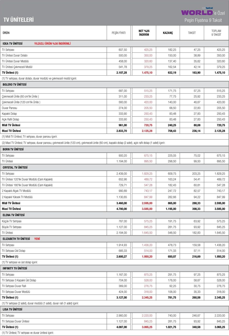 BOLERO TV ÜNİTESİ TV Sehpası 687,00 515,25 171,75 57,25 515,25 Çekmeceli Ünite (60 cm'lik Ünite ) 311,00 233,25 77,75 25,92 233,25 Çekmeceli Ünite (120 cm'lik Ünite ) 560,00 420,00 140,00 46,67