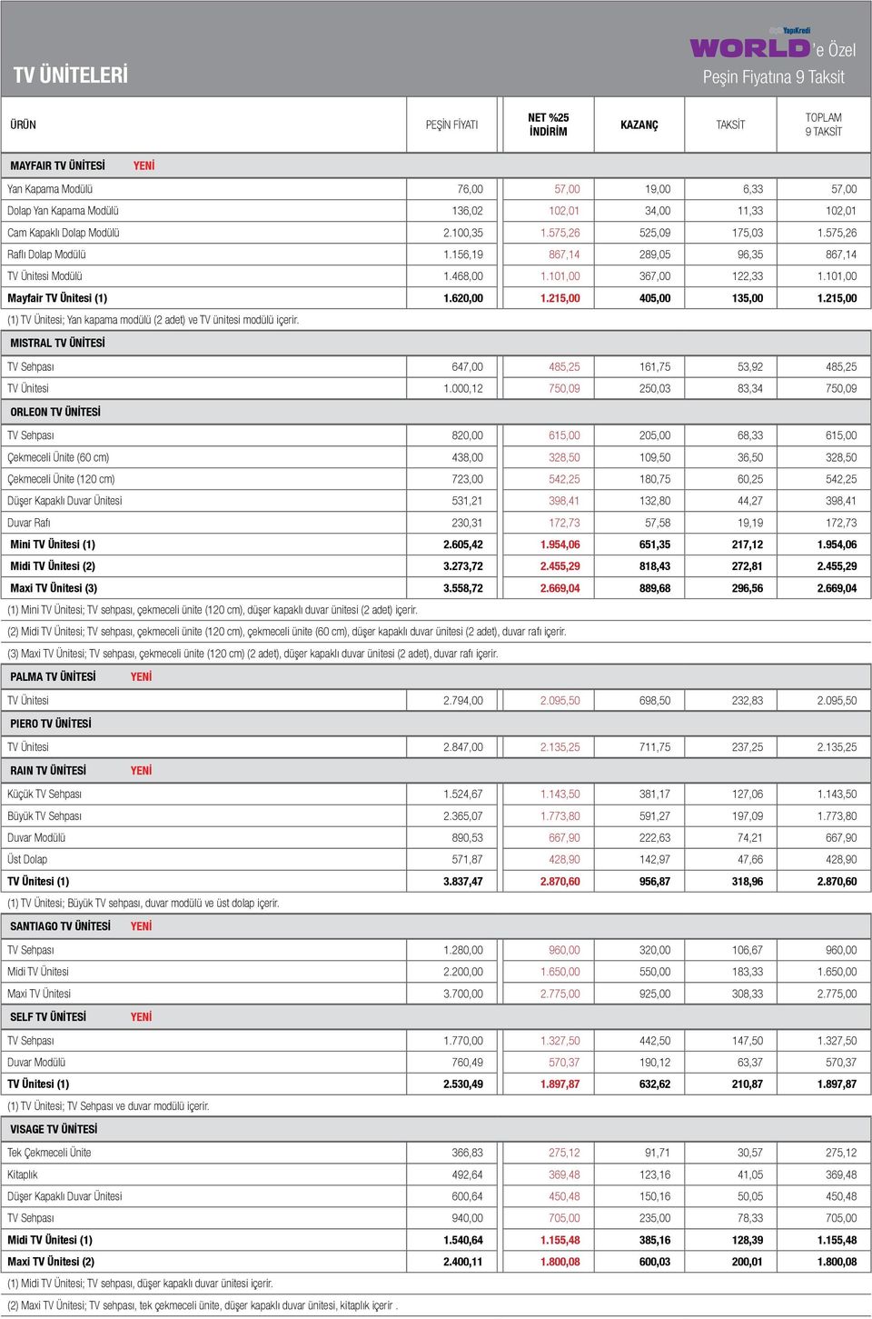 215,00 (1) TV Ünitesi; Yan kapama modülü (2 adet) ve TV ünitesi modülü içerir. MISTRAL TV ÜNİTESİ TV Sehpası 647,00 485,25 161,75 53,92 485,25 TV Ünitesi 1.