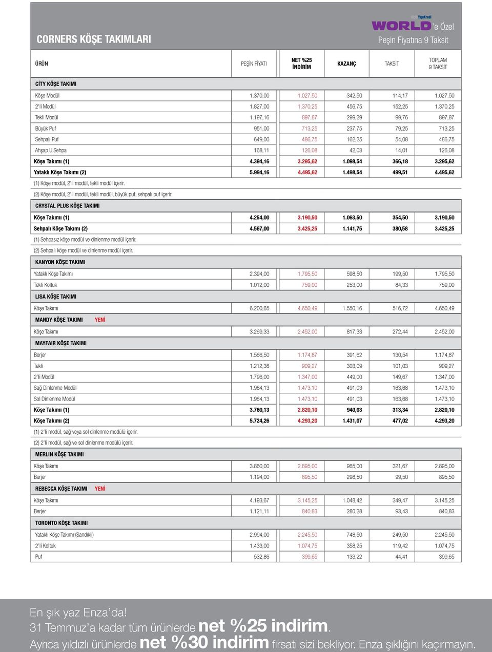 295,62 1.098,54 366,18 3.295,62 Yataklı Köşe Takımı (2) 5.994,16 4.495,62 1.498,54 499,51 4.495,62 (1) Köşe modül, 2'li modül, tekli modül içerir.