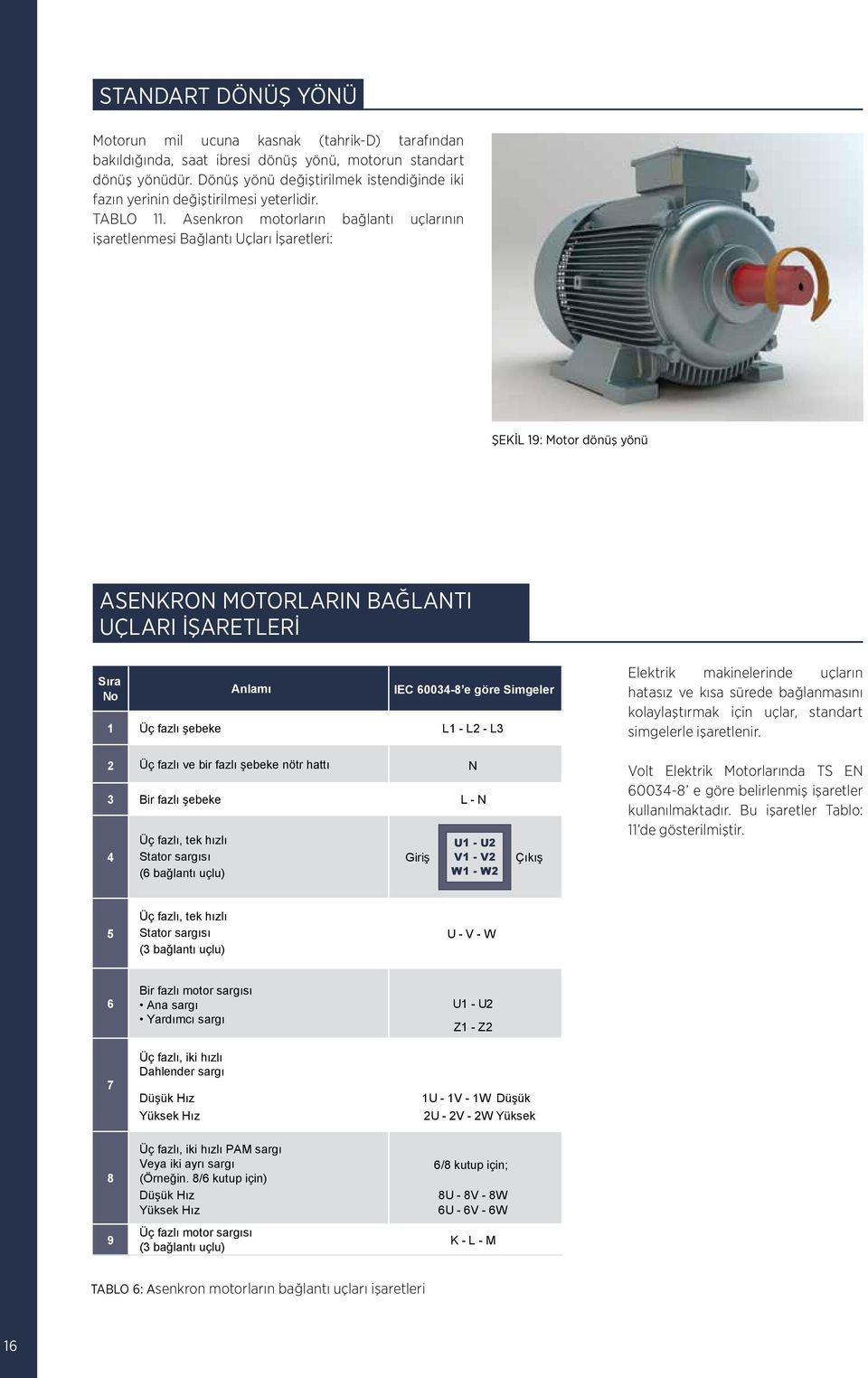 Asenkron motorların bağlantı uçlarının işaretlenmesi Bağlantı Uçları İşaretleri: ŞEKİL 19: Motor dönüş yönü ASENKRON MOTORLARIN BAĞLANTI UÇLARI İŞARETLERİ Sıra No 1 Üç fazlı şebeke Anlamı IEC 60034-8