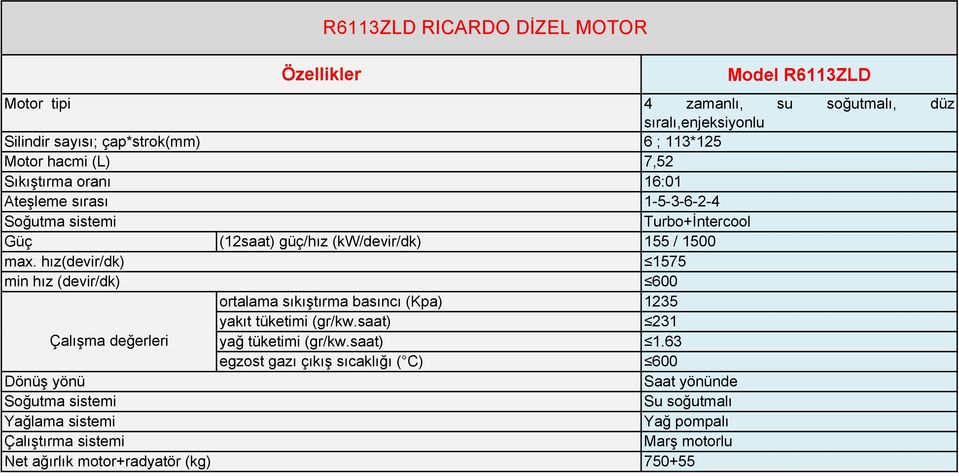 1235 231 750+55 Model R6113ZLD soğtmalı,