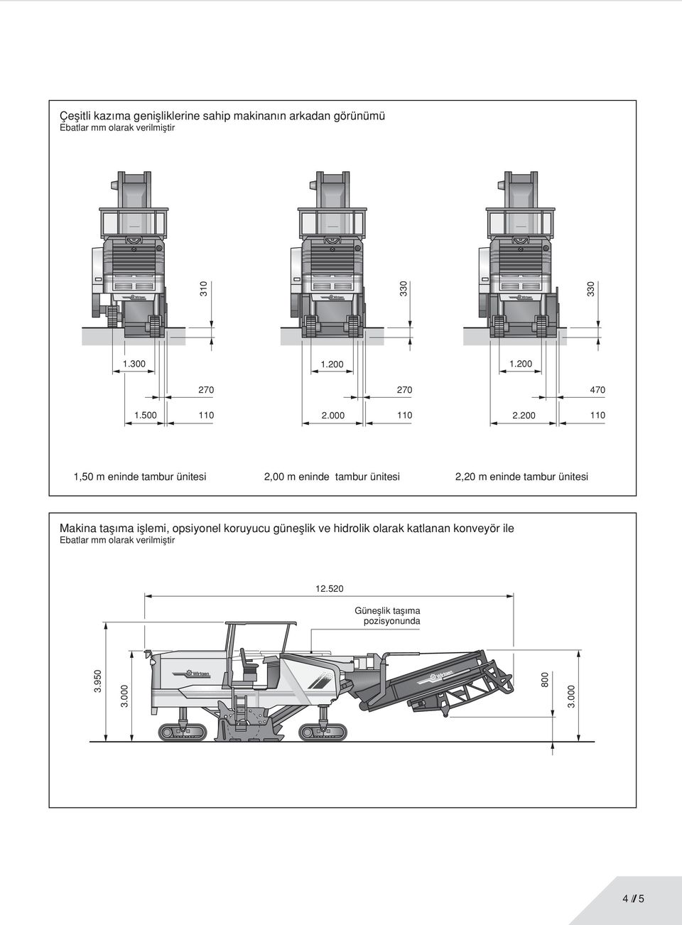 200 110 1,50 m eninde tambur ünitesi 2,00 m eninde tambur ünitesi 2,20 m eninde tambur ünitesi Makina taflıma