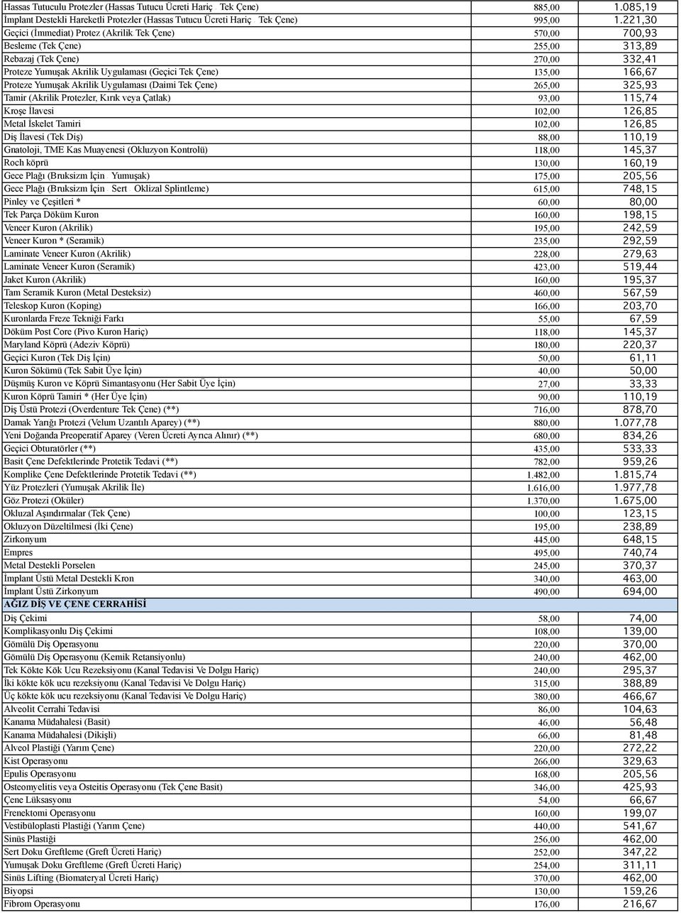 Proteze Yumuşak Akrilik Uygulaması (Daimi Tek Çene) 265,00 325,93 Tamir (Akrilik Protezler, Kırık veya Çatlak) 93,00 115,74 Kroşe İlavesi 102,00 126,85 Metal İskelet Tamiri 102,00 126,85 Diş İlavesi