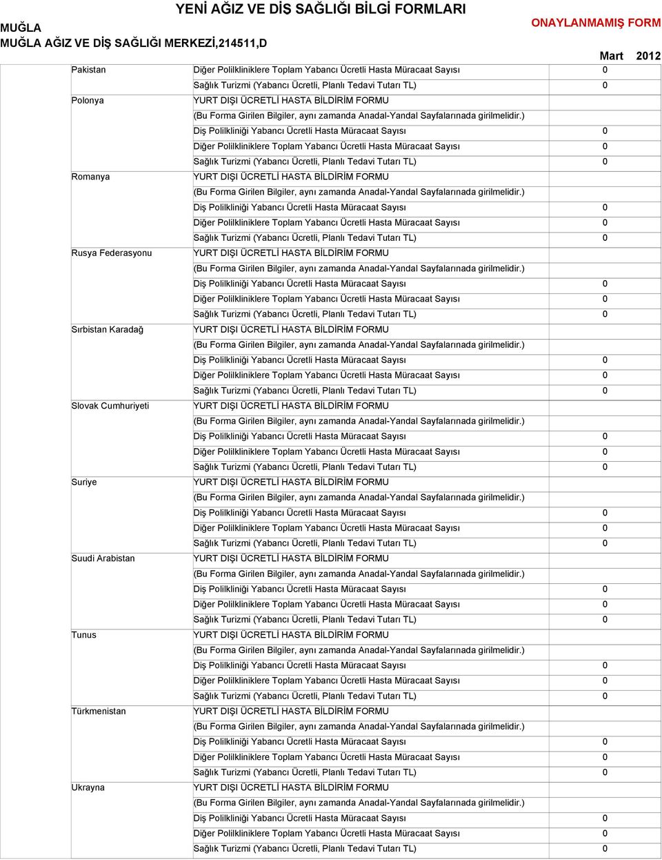 Sırbistan Karadağ Slovak Cumhuriyeti Suriye