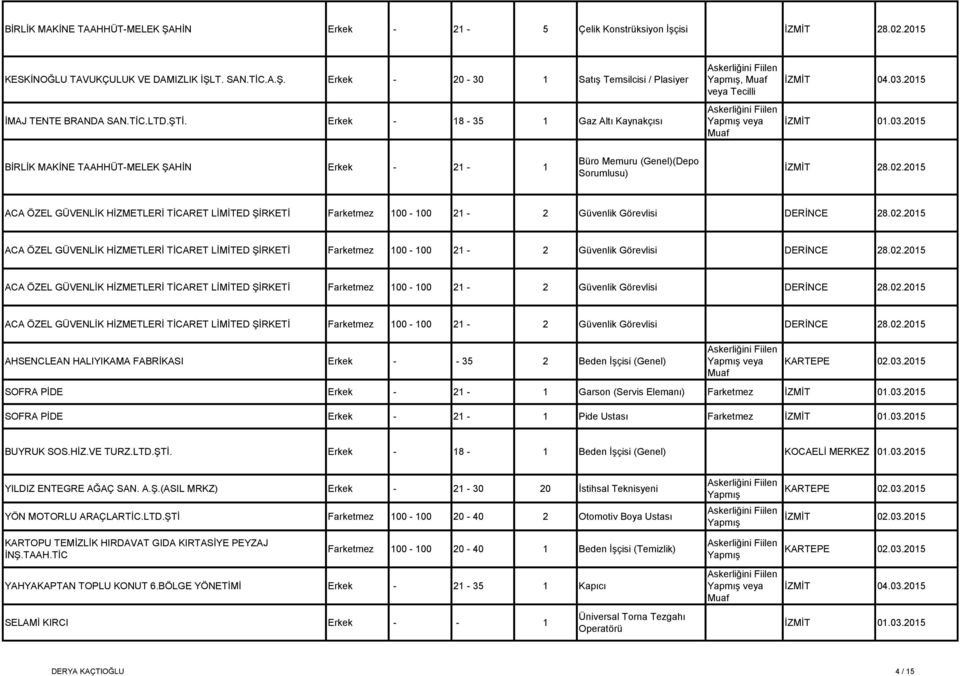 2015 ACA ÖZEL GÜVENLİK HİZMETLERİ TİCARET LİMİTED ŞİRKETİ Farketmez 100-100 21-2 Güvenlik Görevlisi DERİNCE 28.02.