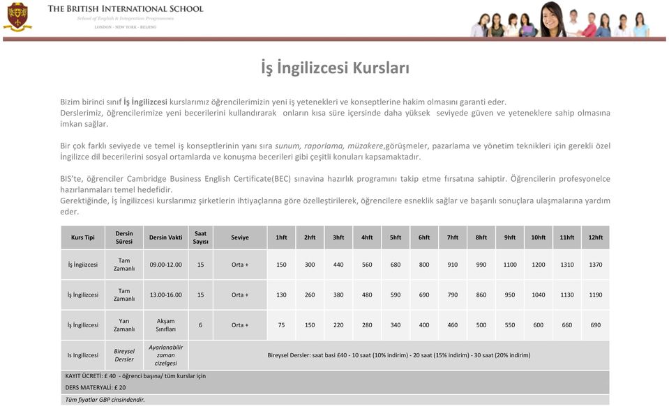 Bir çok farklı seviyede ve temel iş konseptlerinin yanı sıra sunum, raporlama, müzakere,görüşmeler, pazarlama ve yönetim teknikleri için gerekli özel İngilizce dil becerilerini sosyal ortamlarda ve