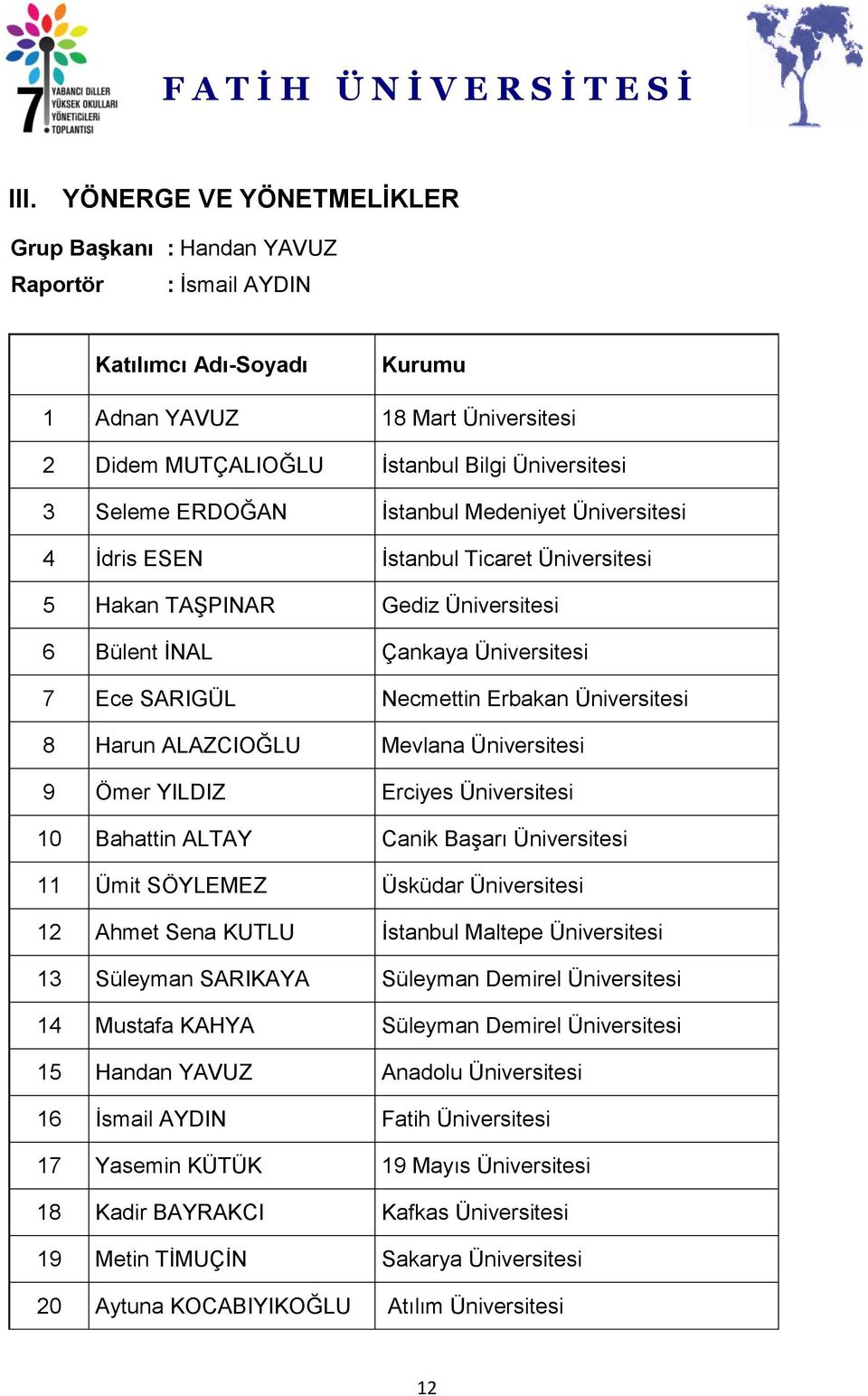 Üniversitesi 8 Harun ALAZCIOĞLU Mevlana Üniversitesi 9 Ömer YILDIZ Erciyes Üniversitesi 10 Bahattin ALTAY Canik Başarı Üniversitesi 11 Ümit SÖYLEMEZ Üsküdar Üniversitesi 12 Ahmet Sena KUTLU İstanbul