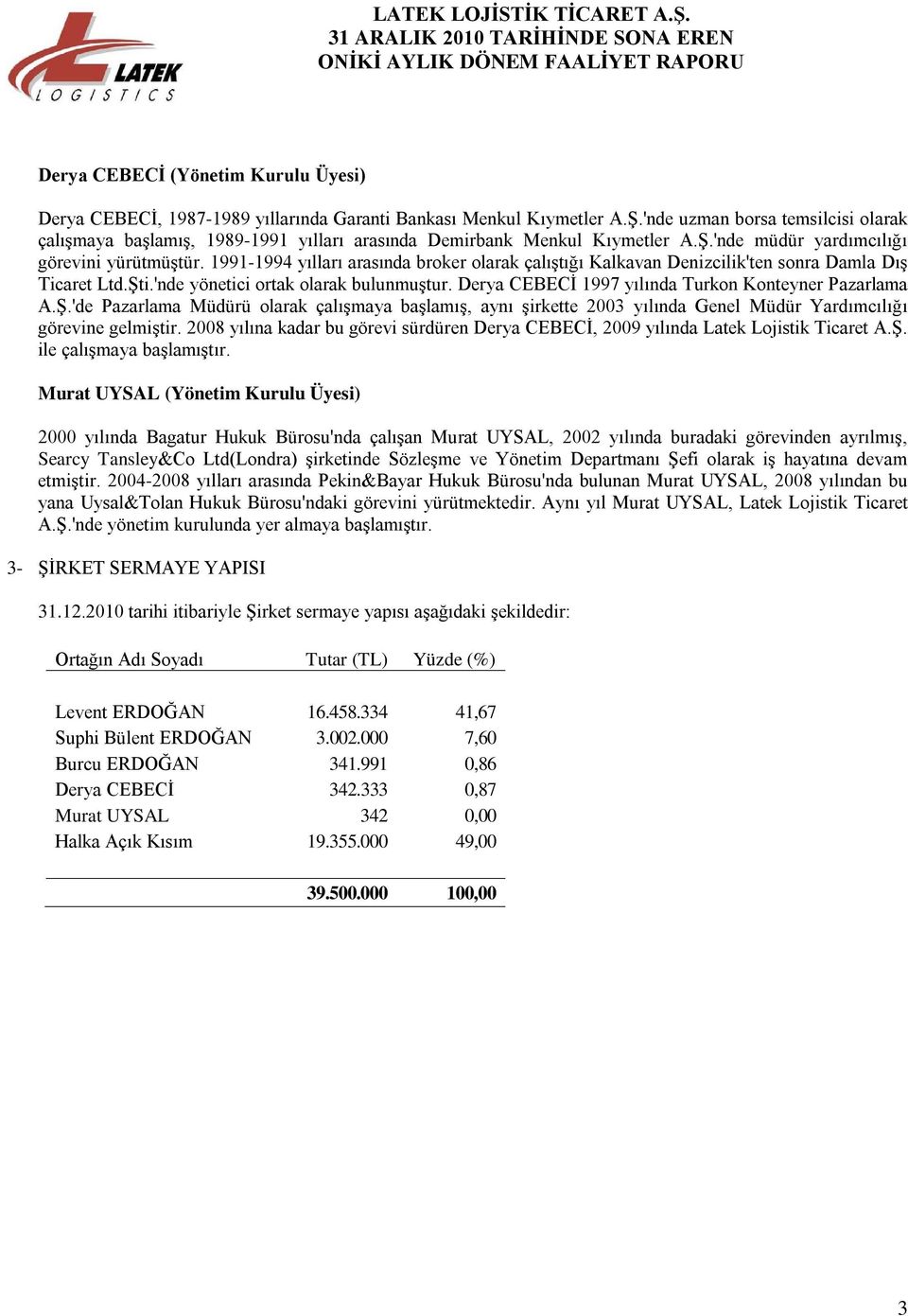 1991-1994 yılları arasında broker olarak çalıştığı Kalkavan Denizcilik'ten sonra Damla Dış Ticaret Ltd.Şti.'nde yönetici ortak olarak bulunmuştur.