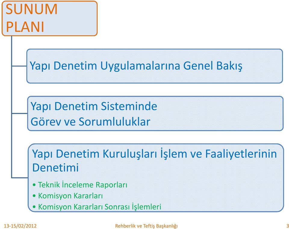 Kuruluşları İşlem ve Faaliyetlerinin Denetimi Teknik