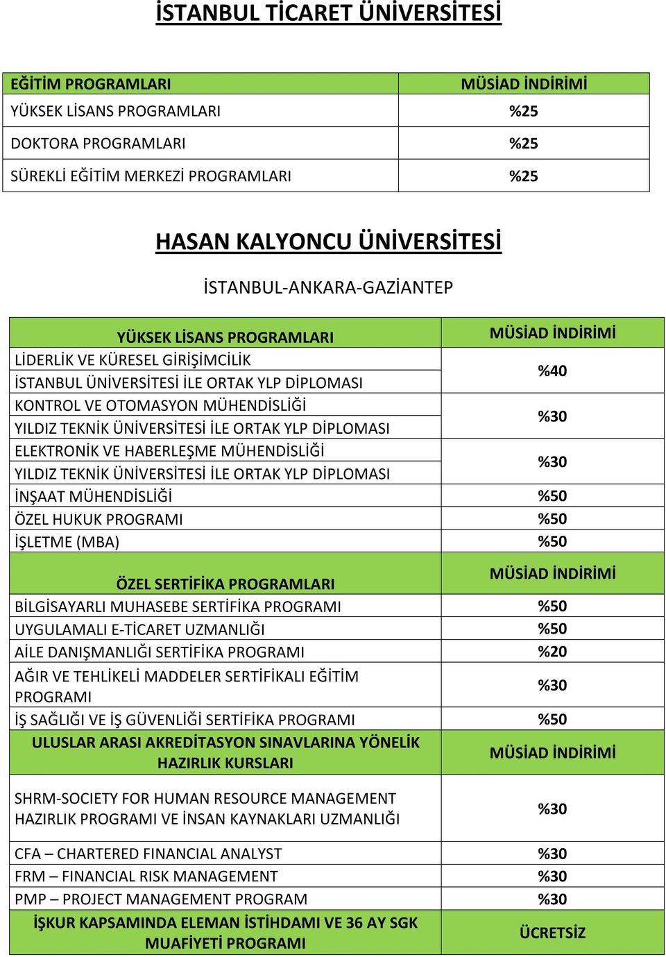 ORTAK YLP DİPLOMASI İNŞAAT MÜHENDİSLİĞİ %50 ÖZEL HUKUK PROGRAMI %50 İŞLETME (MBA) %50 ÖZEL SERTİFİKA PROGRAMLARI BİLGİSAYARLI MUHASEBE SERTİFİKA PROGRAMI %50 UYGULAMALI E-TİCARET UZMANLIĞI %50 AİLE