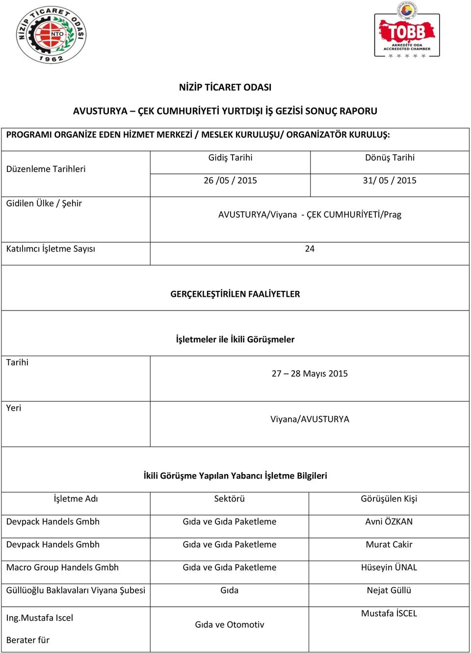 Mayıs 2015 Viyana/AVUSTURYA İkili Görüşme Yapılan Yabancı İşletme Bilgileri İşletme Adı Sektörü Görüşülen Kişi Devpack Handels Gmbh Gıda ve Gıda Paketleme Avni ÖZKAN Devpack Handels Gmbh Gıda ve