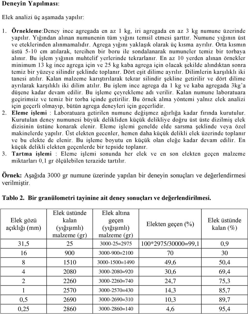 Orta kısmın üstü 5-10 cm atılarak, tercihen bir boru ile sondalanarak numuneler temiz bir torbaya alınır. Bu işlem yığının muhtelif yerlerinde tekrarlanır.