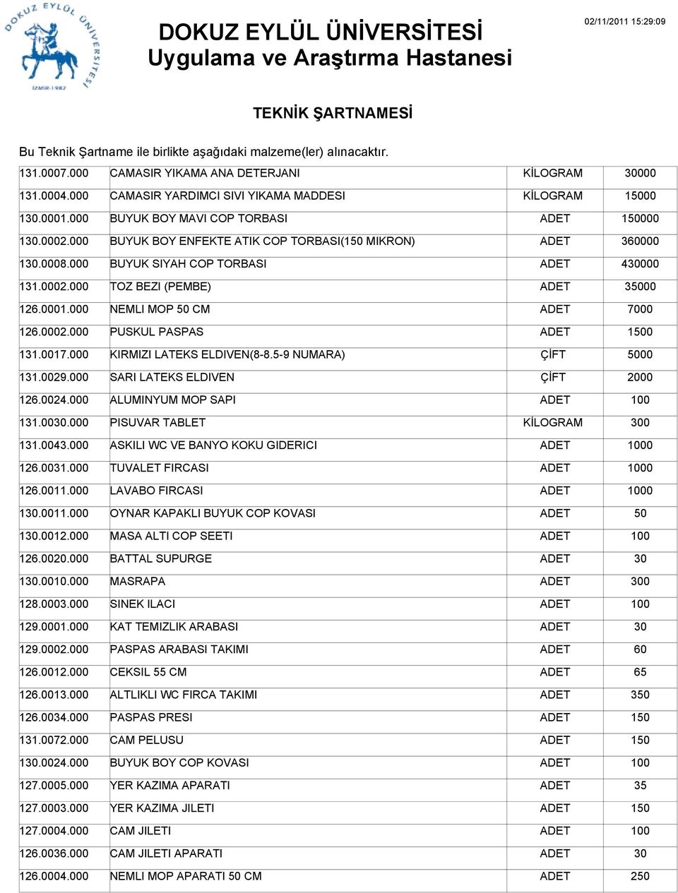 0001.000 NEMLI MOP CM 7000 126.0002.000 PUSKUL PASPAS 0 131.0017.000 KIRMIZI LATEKS ELDIVEN(8-8.5-9 NUMARA) 0 131.0029.000 SARI LATEKS ELDIVEN 2000 126.0024.000 ALUMINYUM MOP SAPI 131.00.000 PISUVAR TABLET 131.