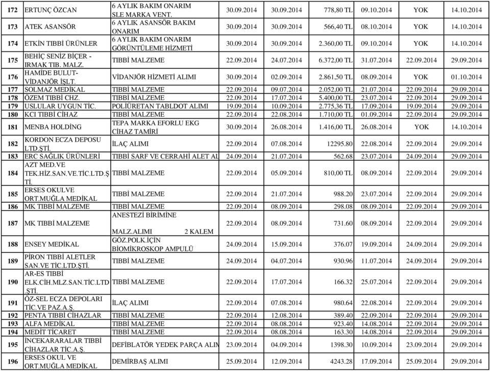 VİDANJÖR HİZMETİ ALIMI 30.09.2014 02.09.2014 2.861,50 TL 08.09.2014 YOK 01.10.2014 177 SOLMAZ MEDİKAL TIBBİ MALZEME 22.09.2014 09.07.2014 2.052,00 TL 21.07.2014 22.09.2014 29.09.2014 178 ÖZEM TIBBİ CHZ.