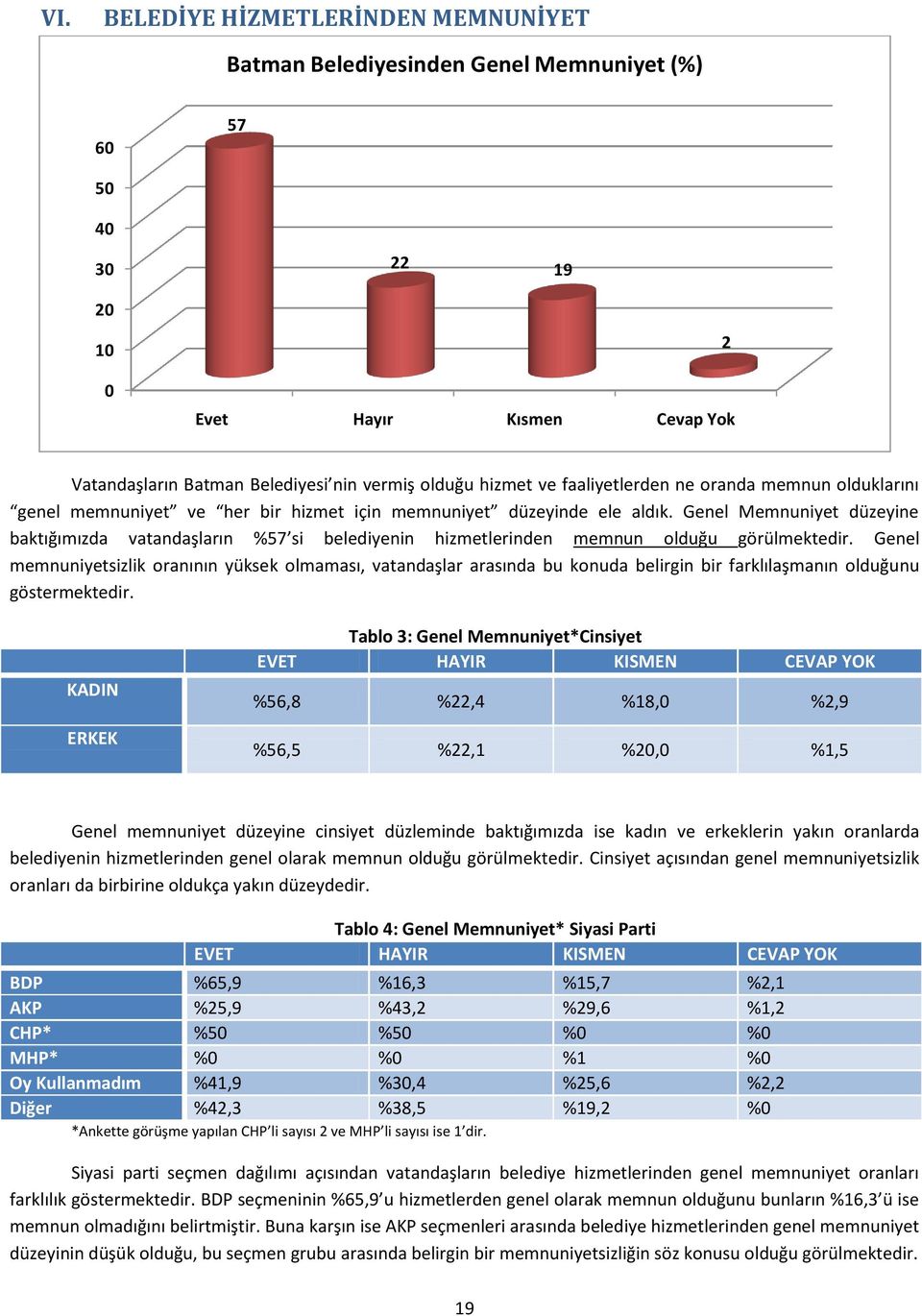 Genel Memnuniyet düzeyine baktığımızda vatandaşların %7 si belediyenin hizmetlerinden memnun olduğu görülmektedir.